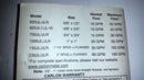 CARLON WATER METER 750JL 15-30GPM  New w/ OVR remote meter